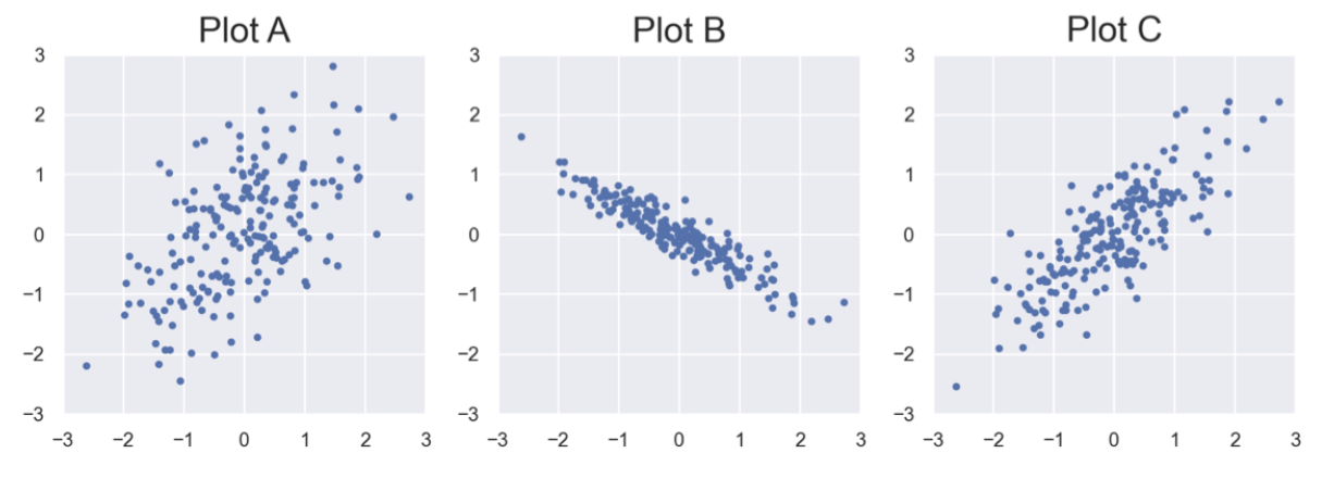 Principal component 2 vs. principal component 1