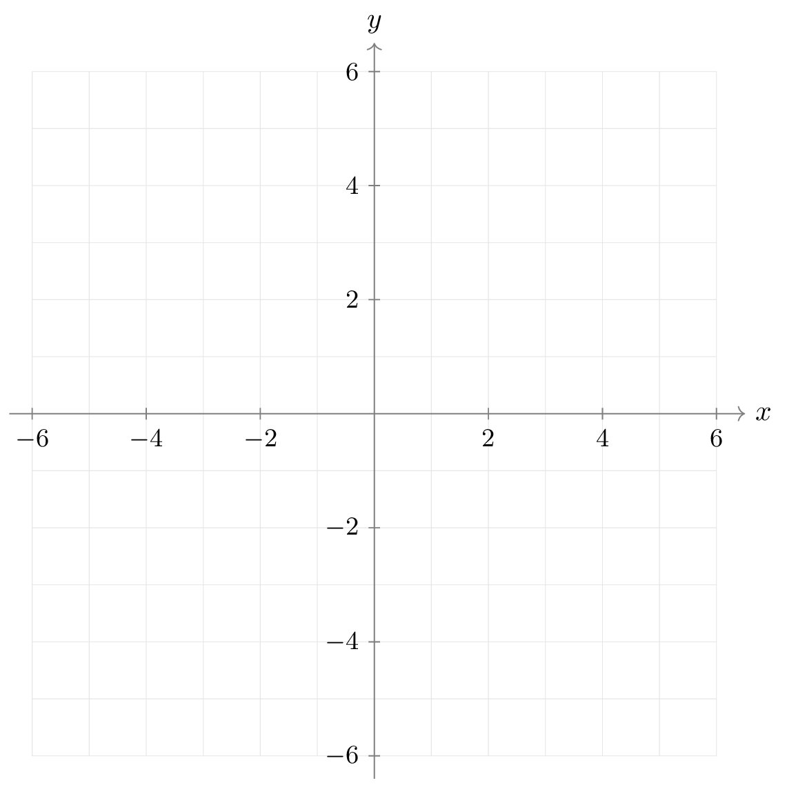 Figure from the assignment PDF