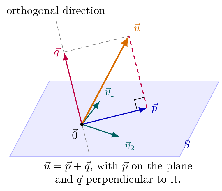 Figure from the assignment PDF