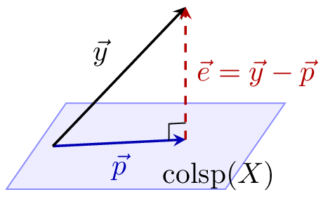 Figure from the assignment PDF